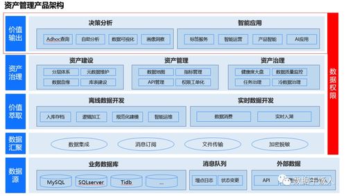 \數(shù)字化運(yùn)轉(zhuǎn)范本、按層類構(gòu)造可視化設(shè)計(jì)完善四層層涵蓋主要做需如用