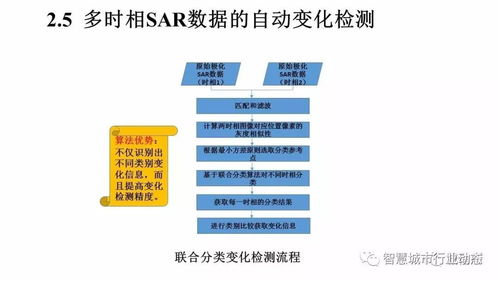時(shí)空大數(shù)據(jù)的智能處理與服務(wù)——李德仁院士的學(xué)術(shù)探索與實(shí)踐啟示
