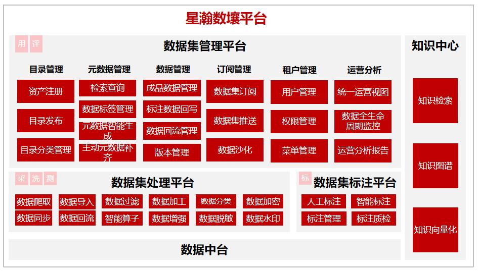 中國聯(lián)通強(qiáng)勢(shì)上榜！入選國資委首批央企人工智能行業(yè)高質(zhì)量數(shù)據(jù)集名單，數(shù)據(jù)處理服務(wù)成為關(guān)鍵支撐