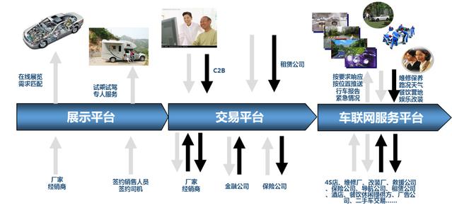 大數(shù)據(jù)驅(qū)動(dòng)汽車新零售 數(shù)據(jù)處理服務(wù)解析